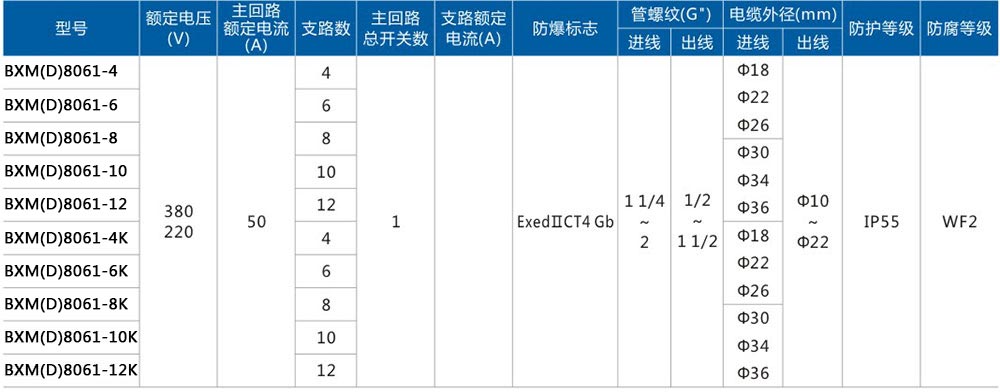 BXM(D)8061動力照明防腐防爆配電箱主要技朮參數 BXM(D)8061動力照明防腐防爆配電箱主要技朮參數