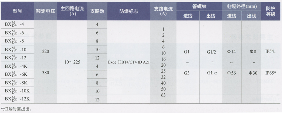 BXM(D)粉塵防爆照明(動力)配電箱(IIB、IIC)注意技術參數.jpg BXM(D)粉塵防爆照明(動力)配電箱(IIB、IIC)注意技術參數.jpg