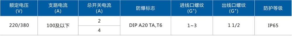 BXX51-DIP粉塵防爆動力檢修箱注意技術參數.jpg