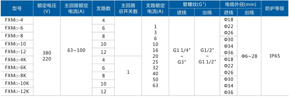 FXM(D)防水防塵防腐照明動力配電箱主要技術參數.jpg