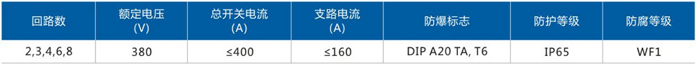 XQB58-DIP_4電磁起動防爆配電箱主要技術參數.jpg