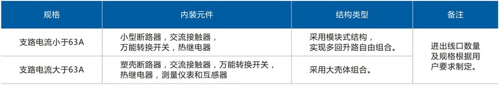 XQB58-DIP_4電磁起動防爆配電箱產品結構.jpg