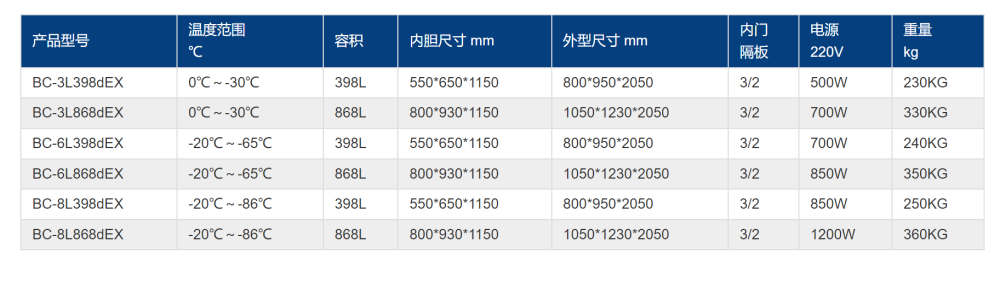 防爆超低溫保存箱技術參數.png