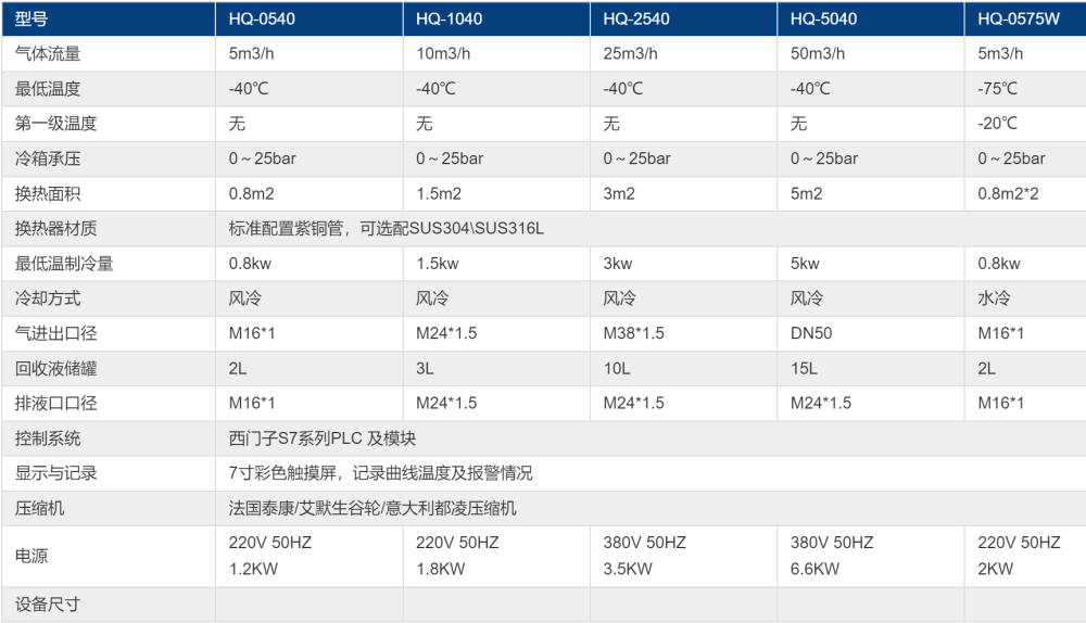 防爆小型氣體冷凝液化系統技術參數.png
