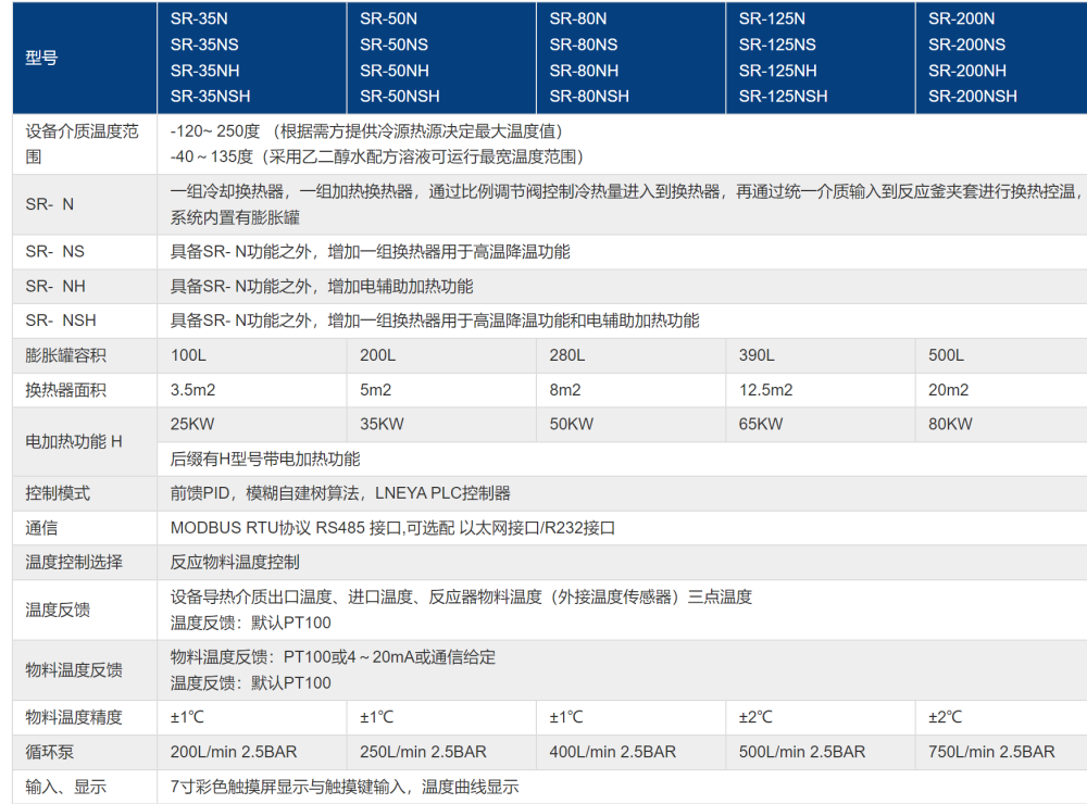 防爆制冷加熱系統技術參數.png 防爆制冷加熱系統技術參數.png